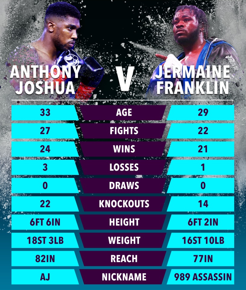 دانلود مبارزه بوکس  :  Anthony Joshua vs Jermaine Franklin