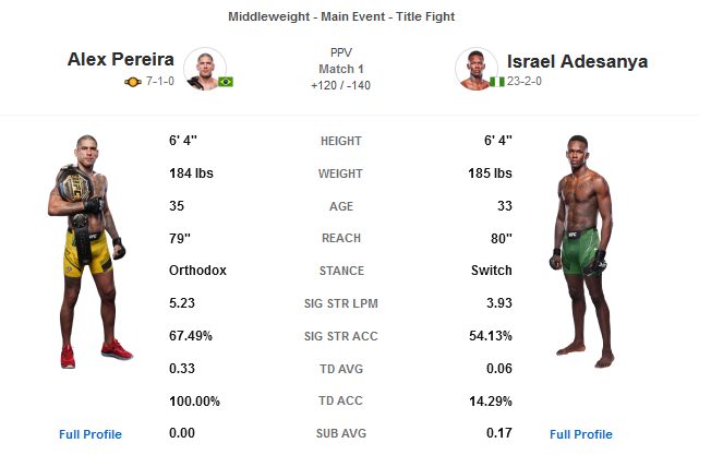 دانلود رویداد یو اف سی :  UFC 287: Pereira vs. Adesanya 2