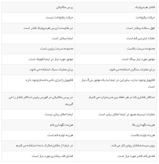 پرس هیدرولیک _ تولیدی صنعتی اسدی نیا