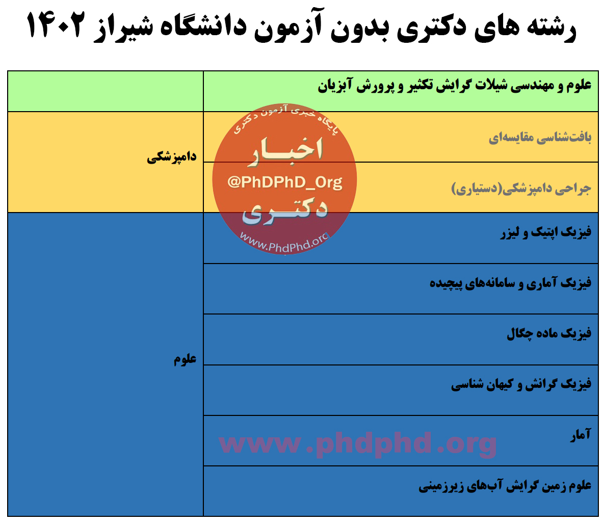 پذیرش بدون کنکور دکتری دانشگاه شیراز