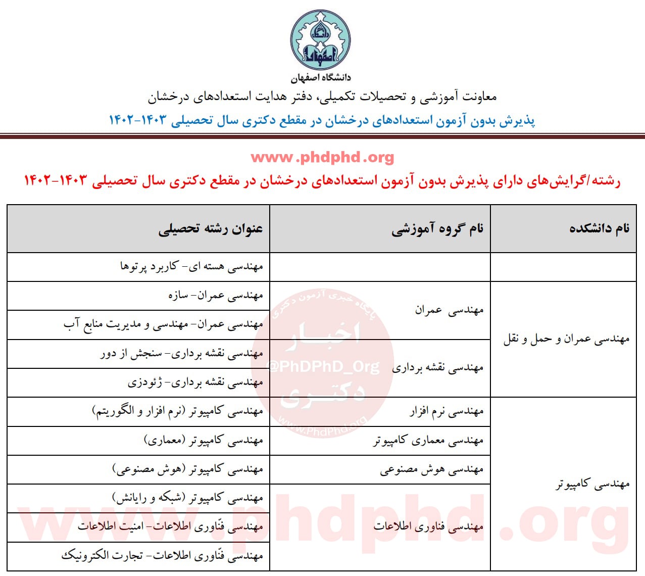 رشته های بدون آزمون مقطع دکتری (استعداد درخشان) دانشگاه اصفهان