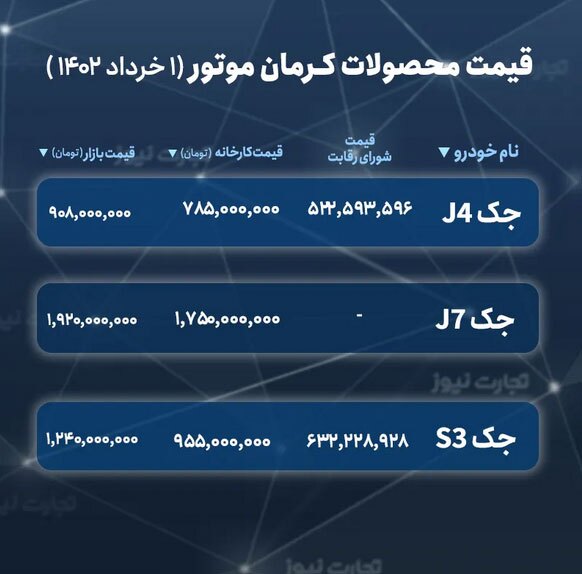 قیمت خودروهای کرمان خودرو در سامانه یکپارچه خرداد 1402 وب سایت بورس نگار
