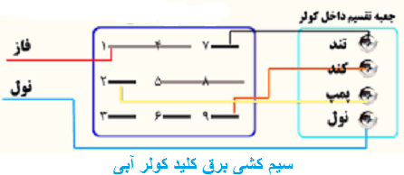 سیم کشی کلید کولر آبی