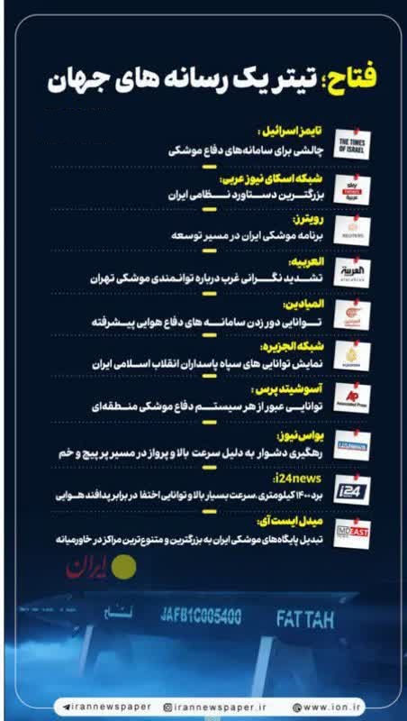وَ اَعِدّوا لَهُم مَا استَطَعتُم مِن قُوَّة (ابرموشک هایپرسونیک فتّاح)