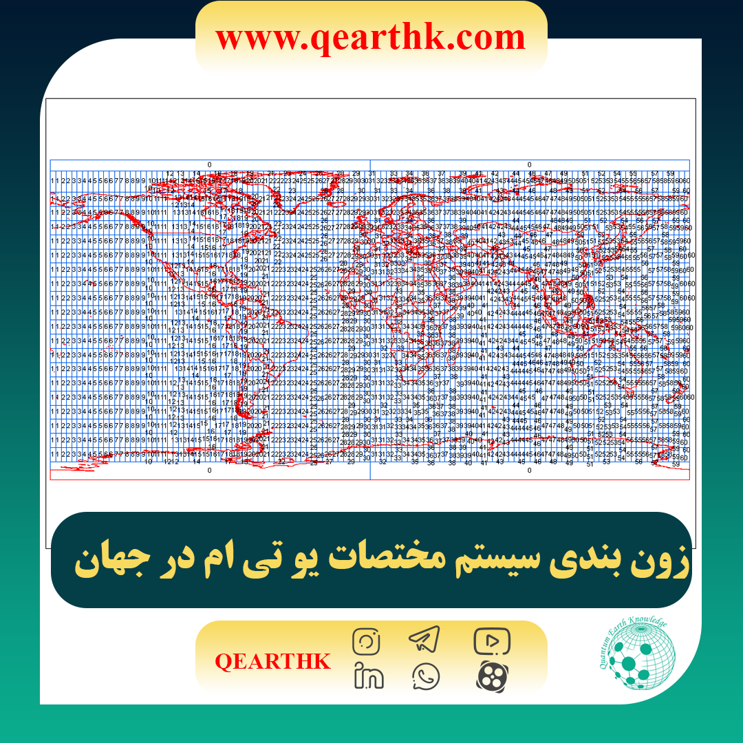 زون بندی سیستم مختصات utm جهان