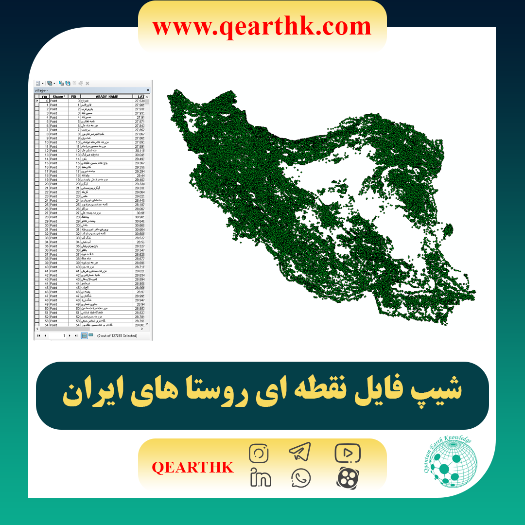 شیپ فایل روستاهای ایران