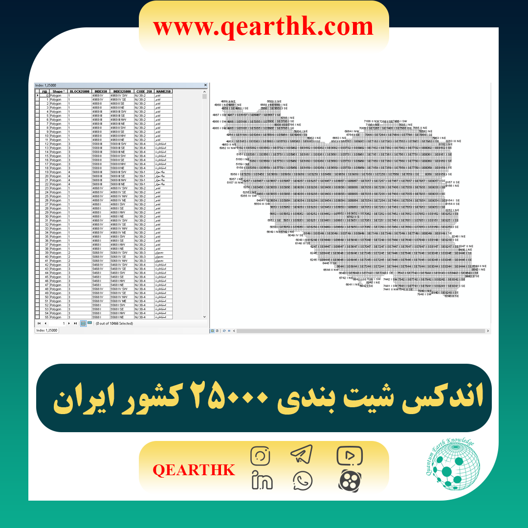 شیپ فایل اندکس شیت بندی 25000 کشور ایران