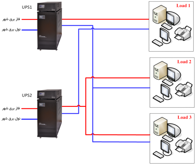 سیم کشی یو پی اس چگونه انجام می‌شود؟