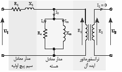 پیکربندی ترانسفورماتور تک فاز